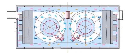 Air Duct System