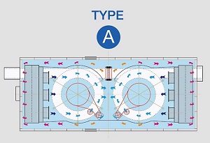 Spiral Quick Freezer Type A