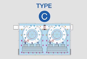 Spiral Quick Freezer Type C